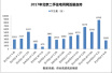 上周北京二手住宅网签量大跌超7成