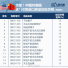 中国对美国商品加征关税　128项进口商品清单和税率