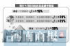 4月郑州首套房贷款平均利率5.96%　全国第一