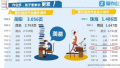 南京位列“家长批改作业最少城市”前十　　家长“有点懒”？