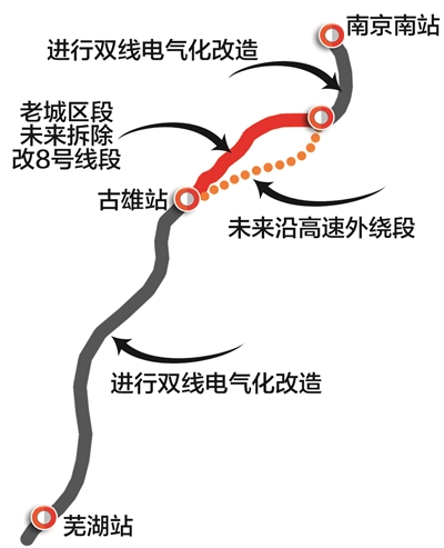宁芜铁路将沿绕城高速外绕原线拆除建地铁8号线