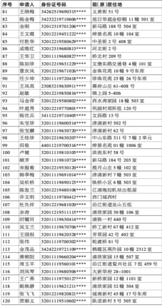 南京市浦口区中低收入住房困难家庭申请住房保