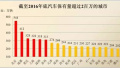 深圳机动车保有量全国第五!新能源汽车增量近一倍