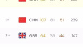 239枚奖牌！里约残奥会闭幕，为中国健儿点赞！