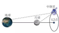嫦娥四号“鹊桥”架起　所携激光角反射器系华科大研制