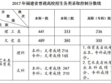 2017年福建省高招分数线公布：本科一批文史489理工441
