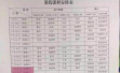 学生参加校外补习成常态，杭州小学生吐槽暑假要上十个培训班