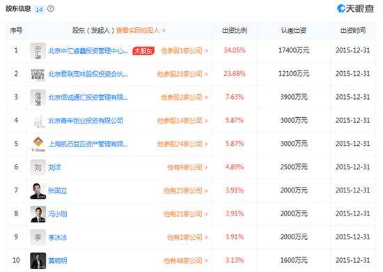 黄晓明卷入股票操纵案背后：名下拥有48家公司