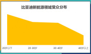 大数据看广州车展：自主品牌打动了谁?